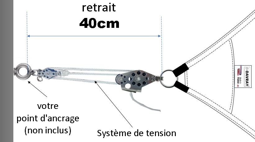 retrait à appliquer lorsqu'on utilise un sytème de tension pour voile d'ombrage